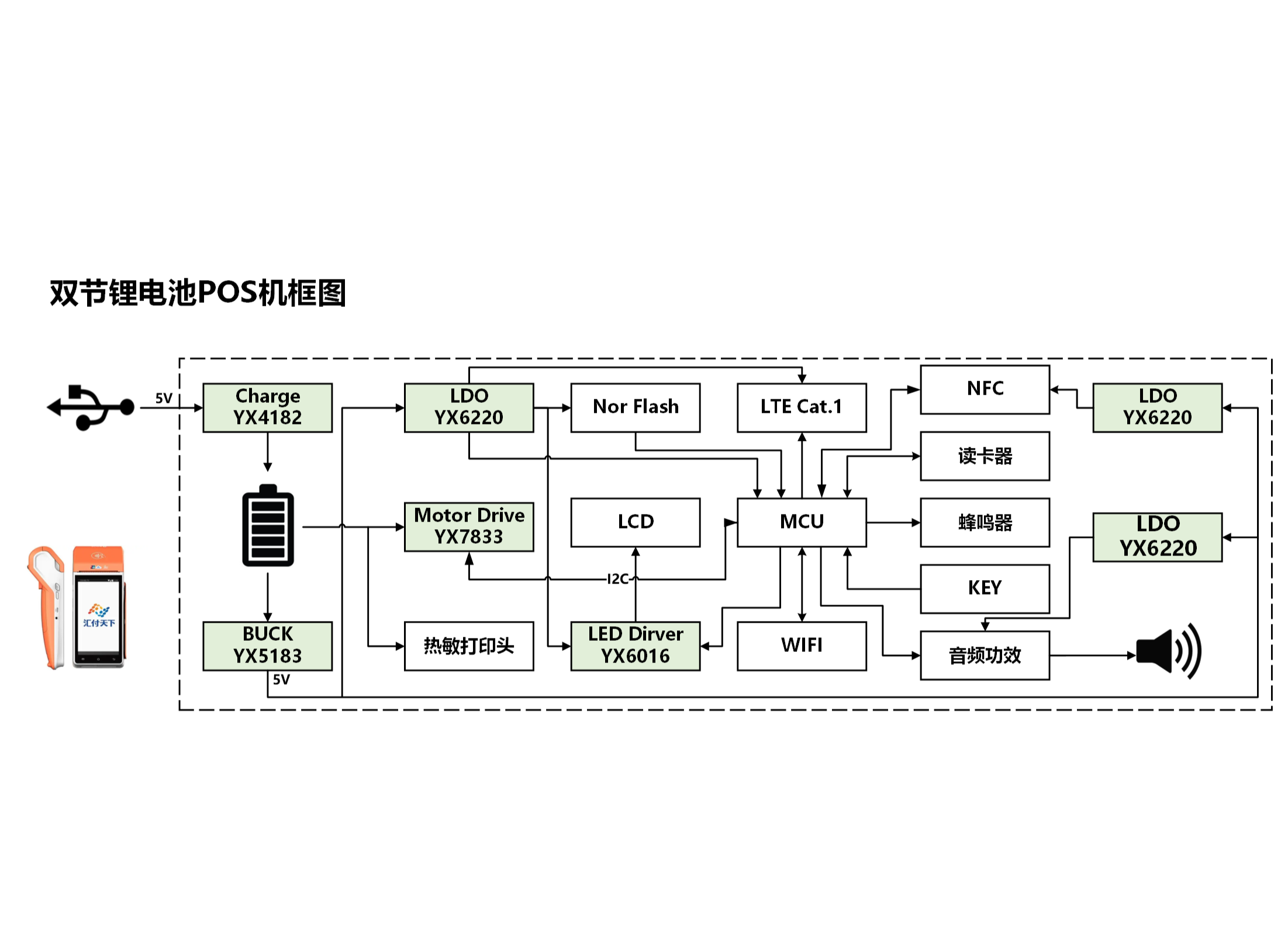 兩節鋰電POS機李向河.png